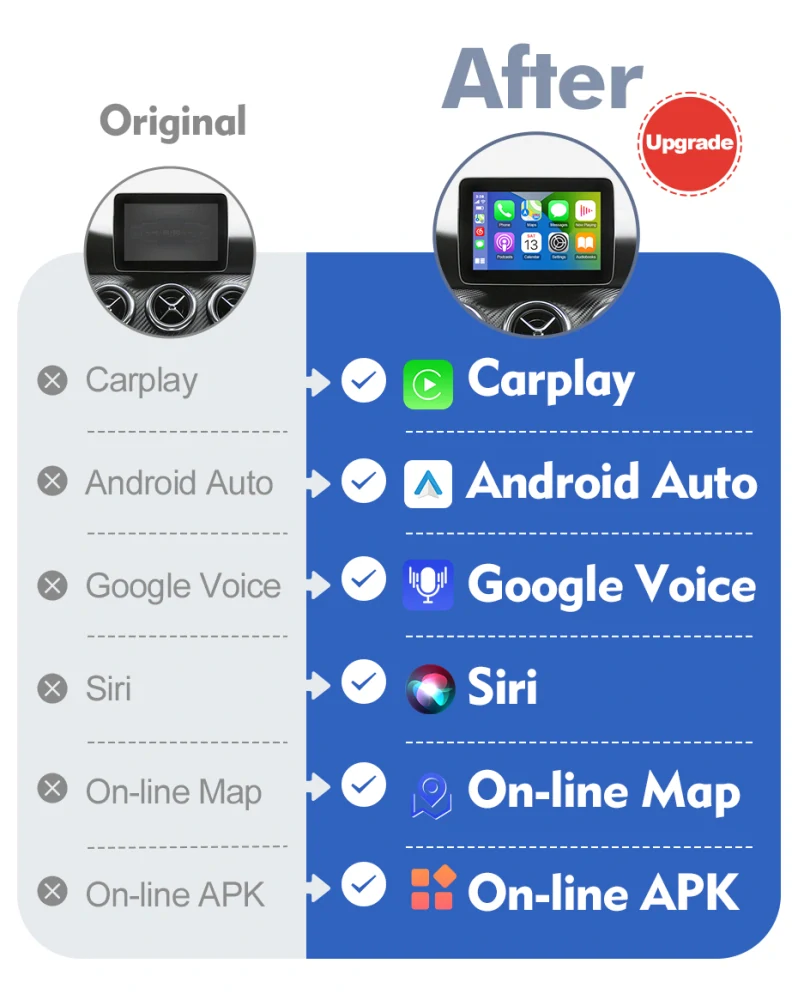Bezdrátový Carplay dekodér pro Mercedes Benz NTG5.0 C GLC CLA GLA Třídu W205 (2015-2018) - Podpora Android Auto a Google Voice